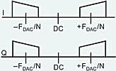Figure B